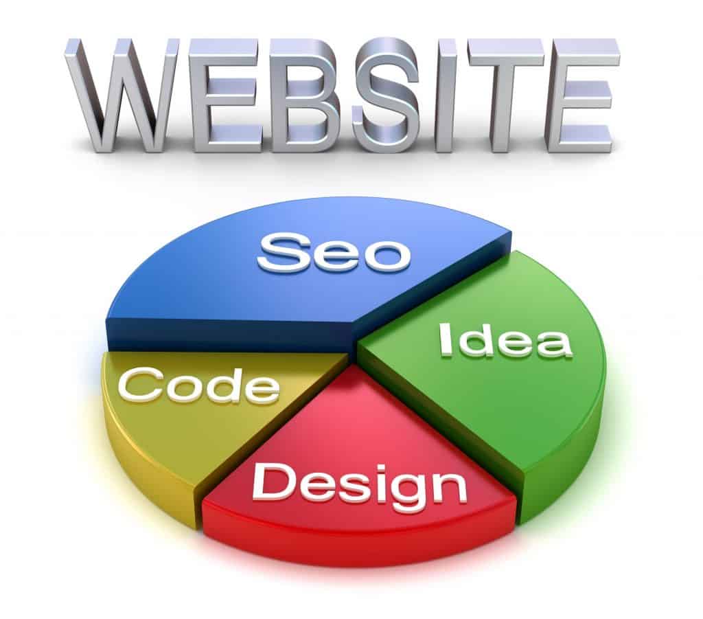 Denver Colorado Web Design Experts